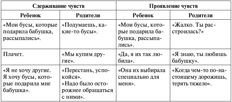 Воспитание ребенка от рождения до 10 лет