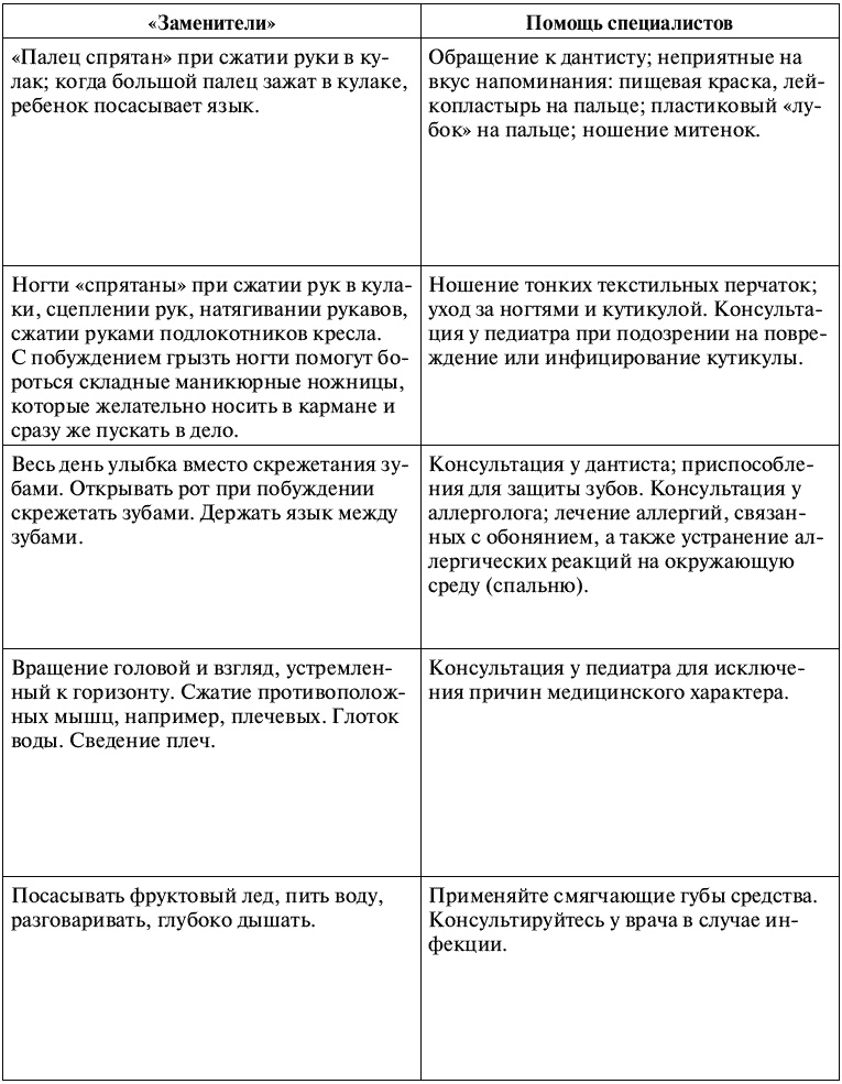 Воспитание ребенка от рождения до 10 лет