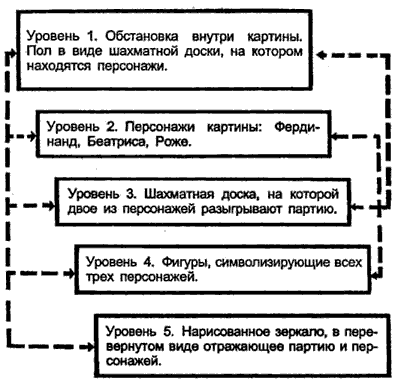 Фламандская доска