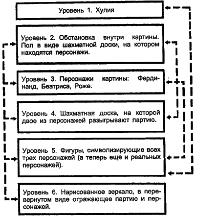 Фламандская доска