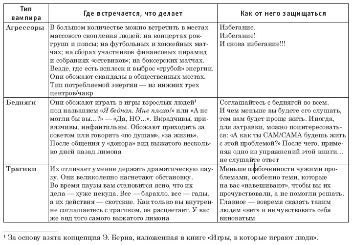 Как защититься от психологических агрессоров и энергетических вампиров. Спокойная сила