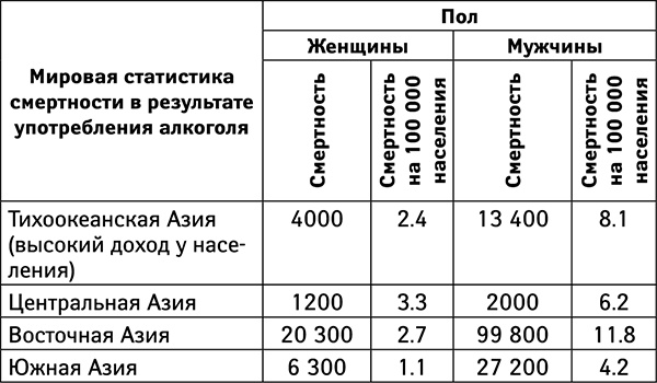 Бойкот раку. Защитите себя и своих близких! Советы врача-онколога из Великобритании