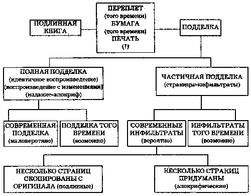 Клуб Дюма, или Тень Ришелье