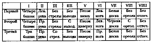 Клуб Дюма, или Тень Ришелье