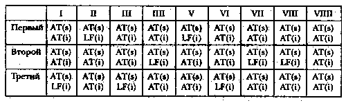 Клуб Дюма, или Тень Ришелье