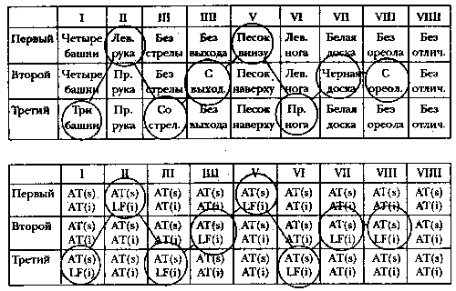 Клуб Дюма, или Тень Ришелье