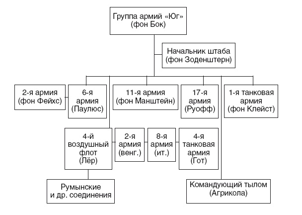 Крах под Москвой. Генерал-фельдмаршал фон Бок и группа армий "Центр". 1941-1942