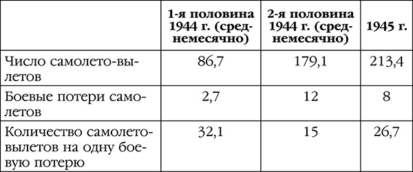 Нас звали «смертниками». Исповедь торпедоносца