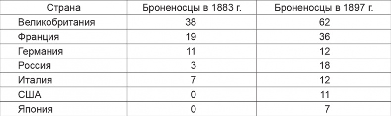 На пути к краху. Русско-японская война 1904-1905 гг. Военно-политическая история