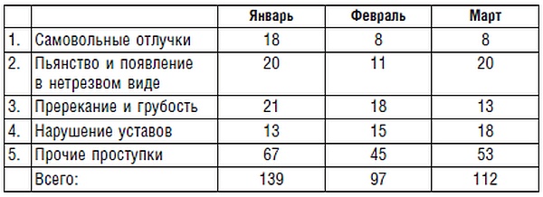 Подводник №1 Александр Маринеско. Документальный портрет