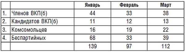 Подводник №1 Александр Маринеско. Документальный портрет