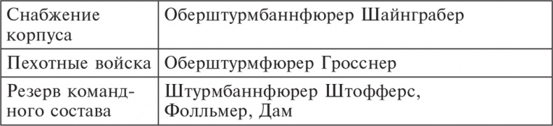 Трагедия верности. Воспоминания немецкого танкиста. 1943-1945