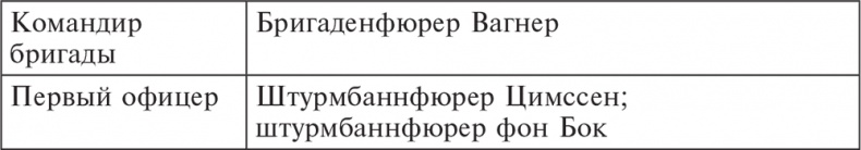 Трагедия верности. Воспоминания немецкого танкиста. 1943-1945