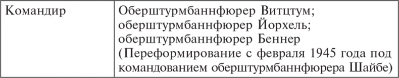 Трагедия верности. Воспоминания немецкого танкиста. 1943-1945