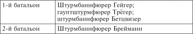 Трагедия верности. Воспоминания немецкого танкиста. 1943-1945