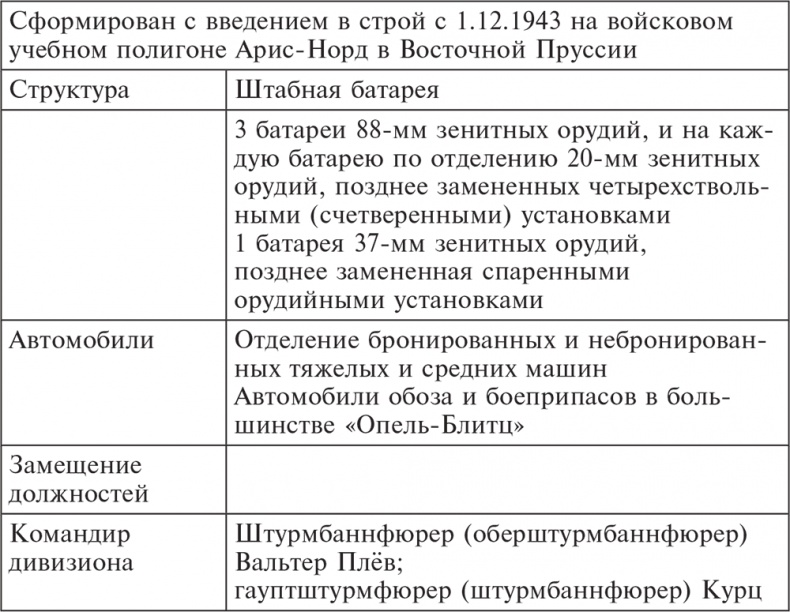 Трагедия верности. Воспоминания немецкого танкиста. 1943-1945