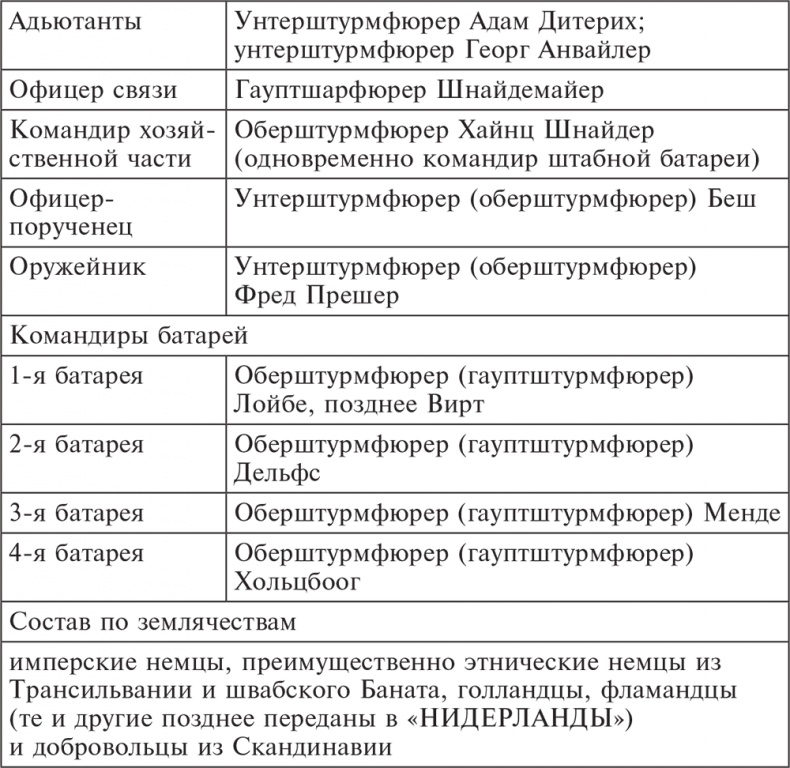 Трагедия верности. Воспоминания немецкого танкиста. 1943-1945