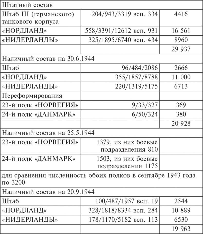 Трагедия верности. Воспоминания немецкого танкиста. 1943-1945