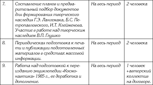 Неизвестный Лангемак. Конструктор "катюш"