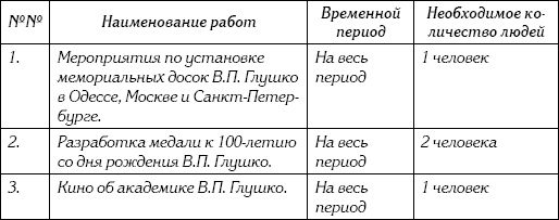 Неизвестный Лангемак. Конструктор "катюш"