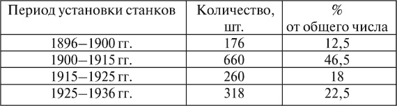 Все для фронта? Как на самом деле ковалась победа