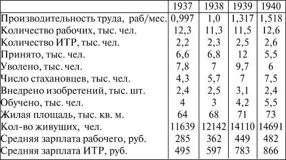 Все для фронта? Как на самом деле ковалась победа