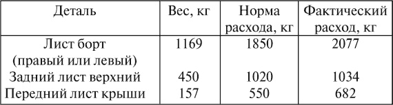 Все для фронта? Как на самом деле ковалась победа