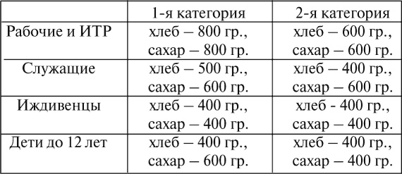 Все для фронта? Как на самом деле ковалась победа