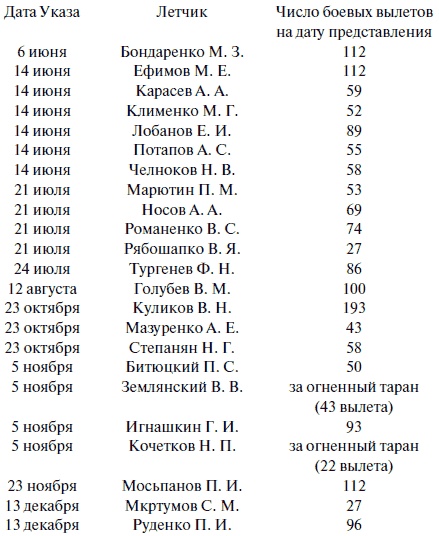 "Лаптежник" против "черной смерти". Обзор развития и действий немецкой и советской штурмовой авиации в ходе Второй мировой войны