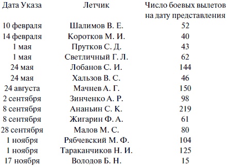 "Лаптежник" против "черной смерти". Обзор развития и действий немецкой и советской штурмовой авиации в ходе Второй мировой войны