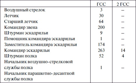 "Лаптежник" против "черной смерти". Обзор развития и действий немецкой и советской штурмовой авиации в ходе Второй мировой войны