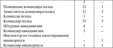 "Лаптежник" против "черной смерти". Обзор развития и действий немецкой и советской штурмовой авиации в ходе Второй мировой войны