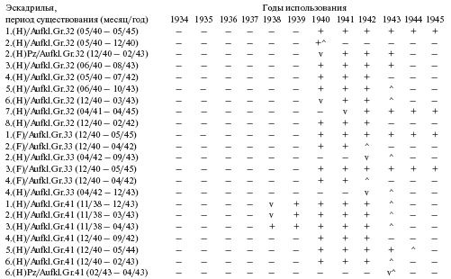 Самолеты-призраки Третьего Рейха. Секретные операции Люфтваффе