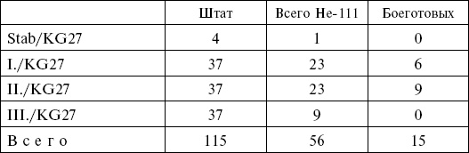 Воздушные извозчики вермахта. Транспортная авиация люфтваффе 1939-1945