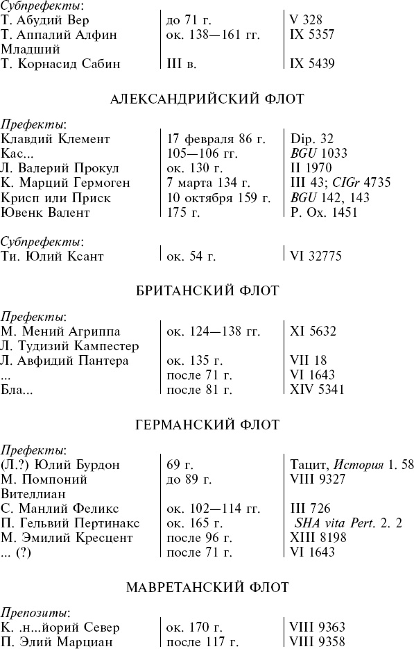 Флот Римской империи