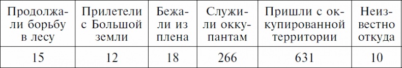 Долгая дорога домой. Воспоминания крымского татарина об участии в Великой Отечественной войне. 1941-1944