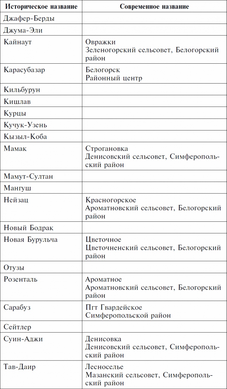 Долгая дорога домой. Воспоминания крымского татарина об участии в Великой Отечественной войне. 1941-1944