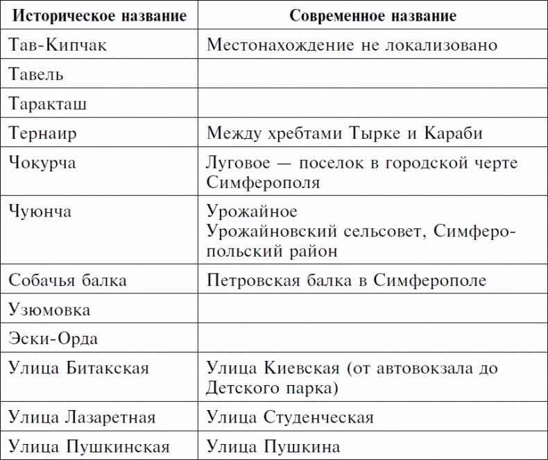 Долгая дорога домой. Воспоминания крымского татарина об участии в Великой Отечественной войне. 1941-1944