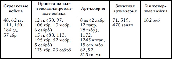 Советские танковые армии в бою