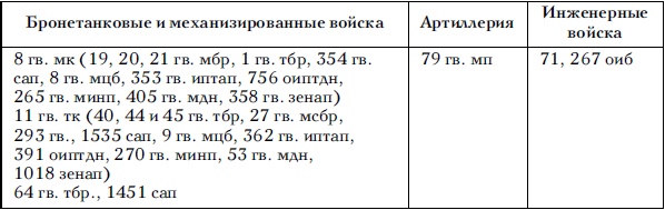 Советские танковые армии в бою