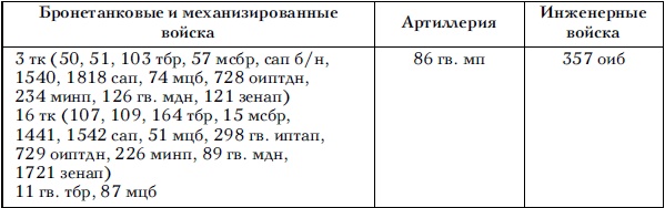 Советские танковые армии в бою