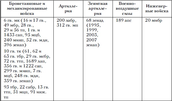 Советские танковые армии в бою