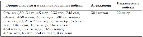 Советские танковые армии в бою