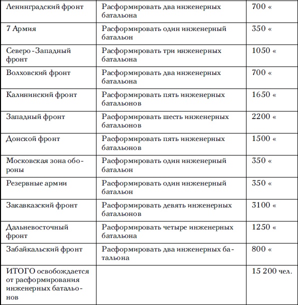 Советские танковые армии в бою