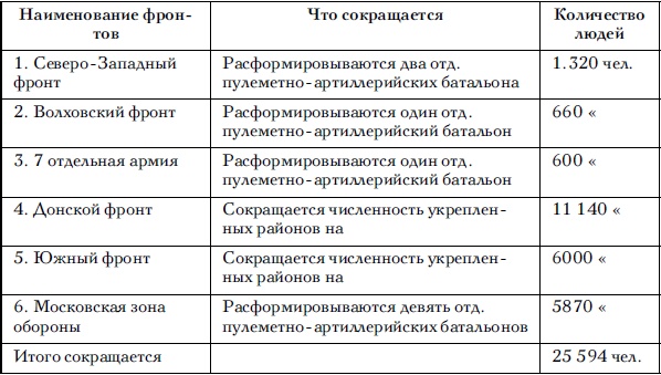 Советские танковые армии в бою