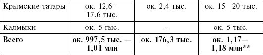 Крым в период немецкой оккупации. Национальные отношения, коллаборационизм и партизанское движение