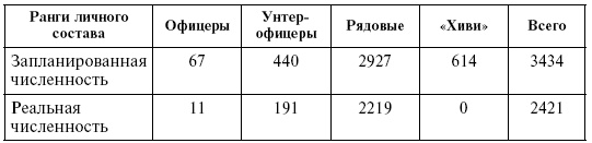 Крым в период немецкой оккупации. Национальные отношения, коллаборационизм и партизанское движение