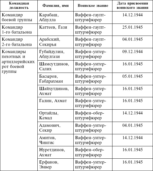 Крым в период немецкой оккупации. Национальные отношения, коллаборационизм и партизанское движение