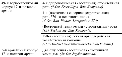 Крым в период немецкой оккупации. Национальные отношения, коллаборационизм и партизанское движение