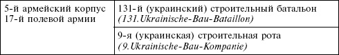 Крым в период немецкой оккупации. Национальные отношения, коллаборационизм и партизанское движение